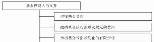 人人都看得懂的基金投资入门技巧，助你打造属于自己的财富方舟