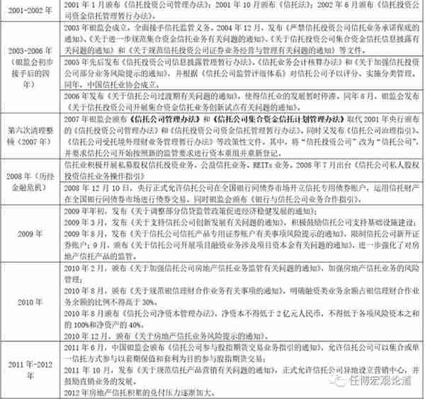 全面剖析信托行业及68家信托公司