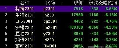 「收评」豆油日内下跌3.68% 机构称原油价格跌跌不休 拖累油脂期价