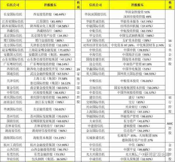 全面剖析信托行业及68家信托公司