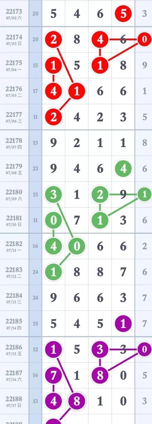 排列五最新规律数据分析7月18日
