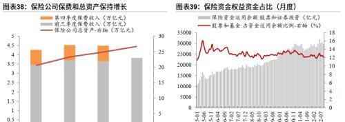 粤开策略：2023年A股投资策略