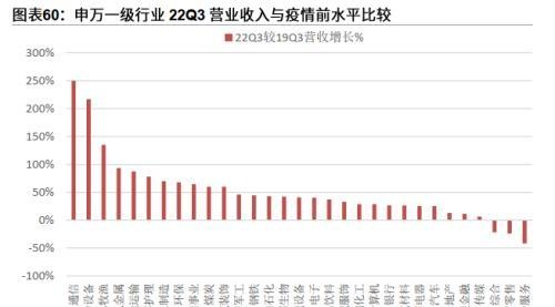 粤开策略：2023年A股投资策略