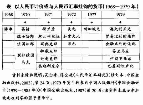 人民币汇率史：升贬浮沉七十年