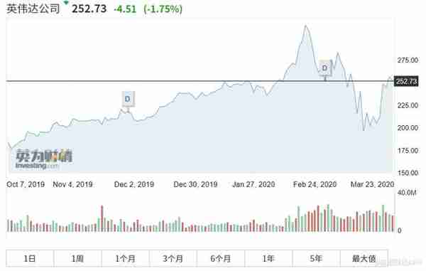 这三只美股遭“错杀”其中一只八年回报率超1400%