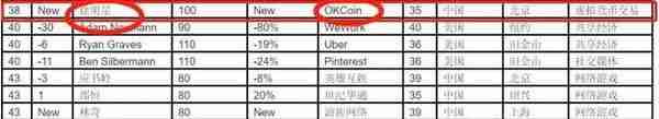 百亿身家，胡润排行榜第28位，OKEx徐明星为何行走法律边缘？