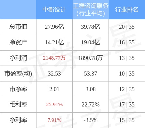 异动快报：中衡设计（603017）5月19日9点41分封涨停板