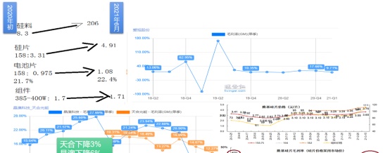 光伏产业链梳理及现状讨论（下）