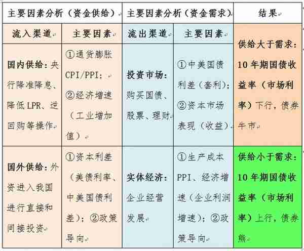 2023-01-07【资产配置】投资债券基金的宏观择时策略分析