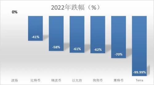 币圈已经跌麻了