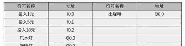 「案例」S7-200SMART PLC饮料自动售货机程序设计