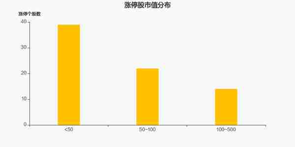 两市5月26日成交8249.19亿，75股涨停（附10大活跃股）