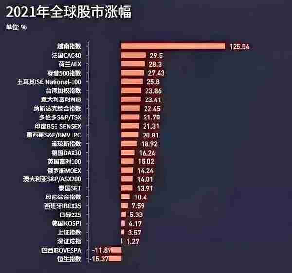 房价、股市、出口统统暴涨！越南，发生了什么？