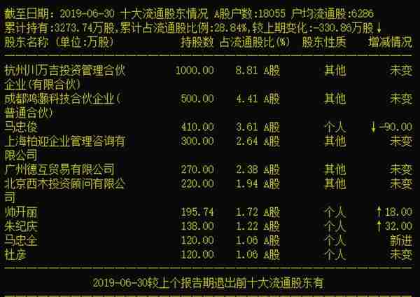 「调查」“乐山帮”的振静股份资本局：多名自然人股东大涨前进场