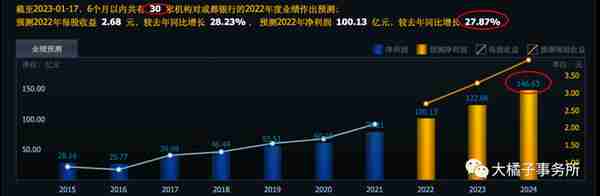 小白学价值投资系列 116：成都银行，为小微企业提供优质金融服务