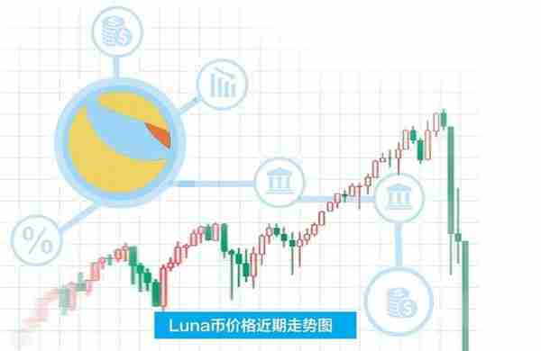 “币圈茅台”价格几近归零——虚拟货币再敲警钟