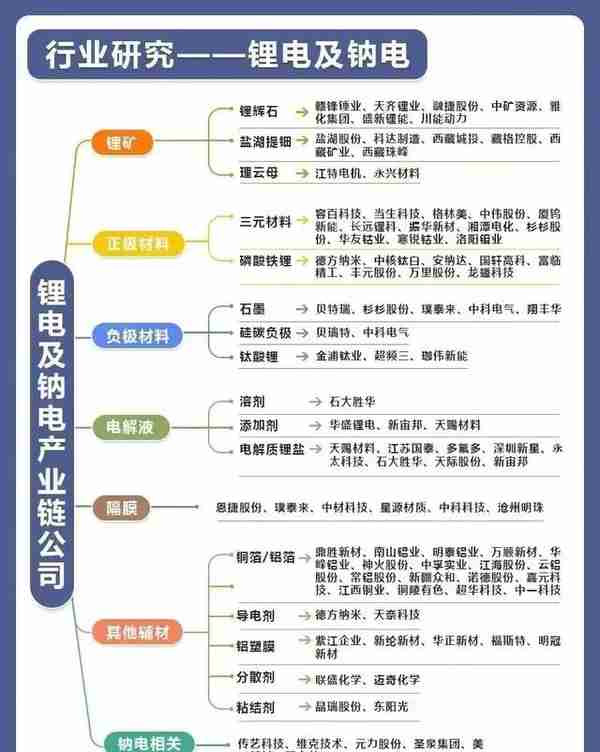 2023年A股数字经济:（工业软件+数字人民币+VR+纳电池）产业链