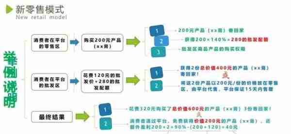 80万消费者血本无归！又一购物平台骗局崩盘，或圈钱上亿