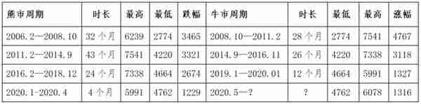 不温不火，糖价走势扁平化——国内糖市20/21榨季总结与21/22展望