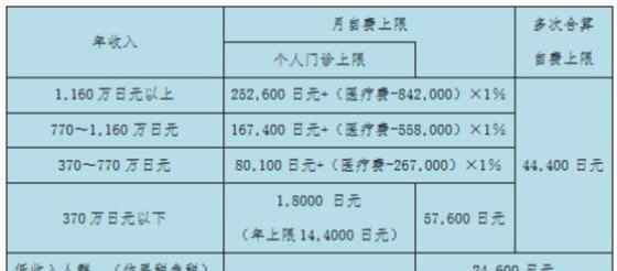 从白血病特效药纳入日本普通医疗保险，看日本的全民医疗制度