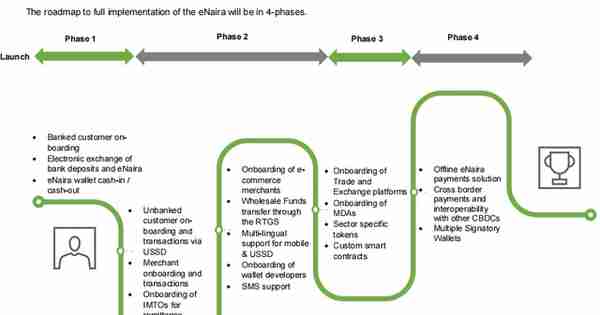 尼日利亚跨境贸易的“春天”来了——数字货币eNaira的诞生