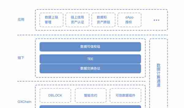 Gxchain（公信宝），到底有什么价值？