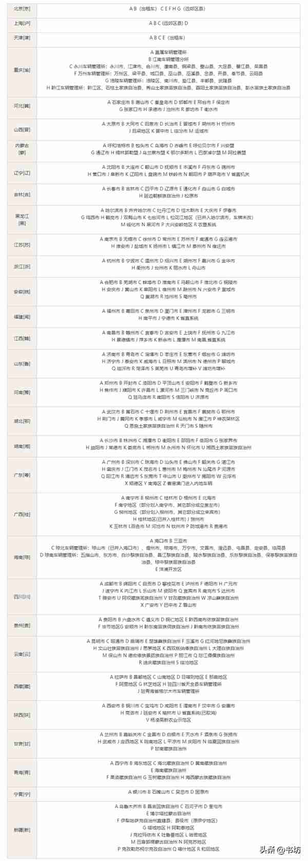 全国车牌查询及车牌号含义常识