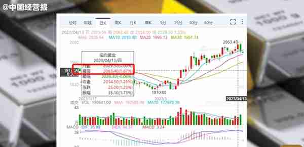 年内上涨超12%，多国央行开始囤黄金！投资者怎么买最靠谱？