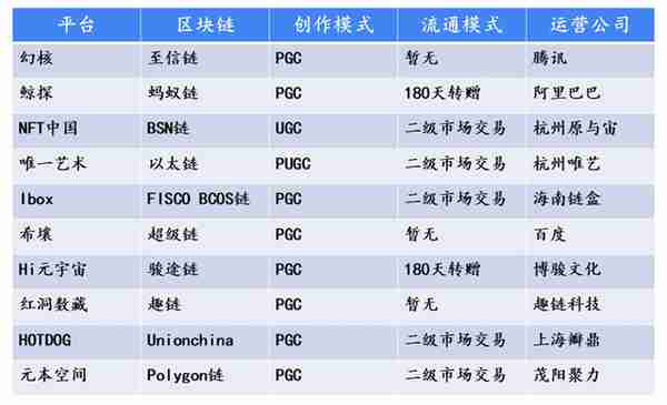 去年涨万倍今年跌九成，数字藏品还有未来吗？| 36氪新风向