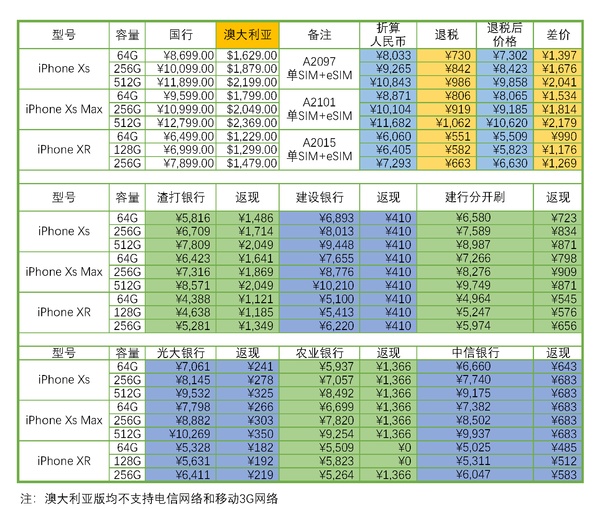 退税与返现，精打细算的我算了算境外购买新iphone的种种方案