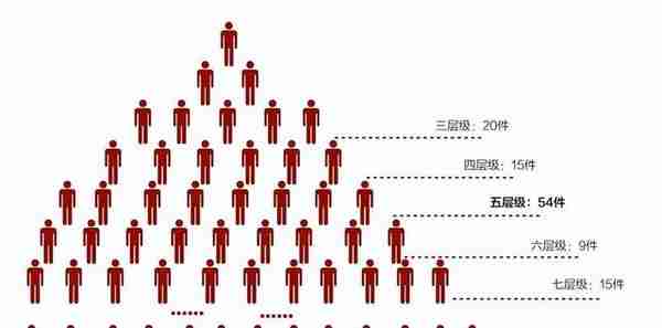 诈骗5000亿，200万华人倾家荡产，华裔骗子终被捕