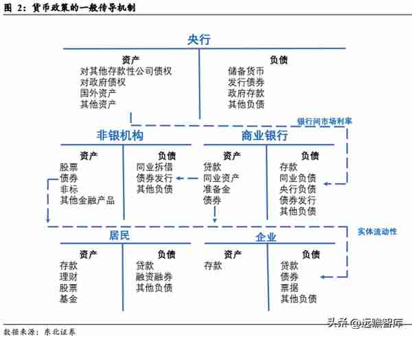 数字货币面面观