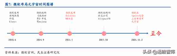 元宇宙巨头梳理：国外3家、国内6家，突破瓶颈，抢下一代网络先机