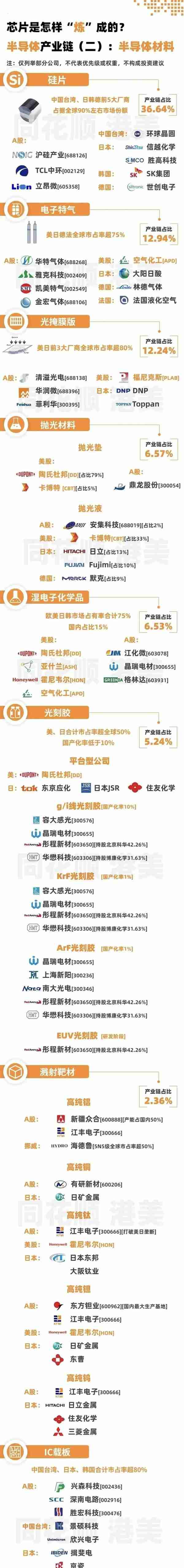 2023年A股数字经济:（工业软件+数字人民币+VR+纳电池）产业链