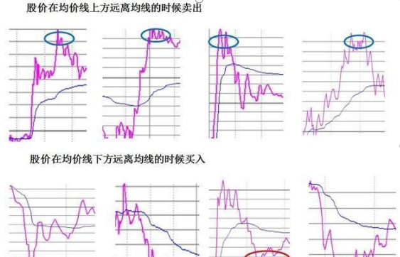 连续8年，每年挣钱500%的秘密！选中一只股，坚持每天来回做T，盘中杀入，盘尾拉涨停，次日高开，卖出