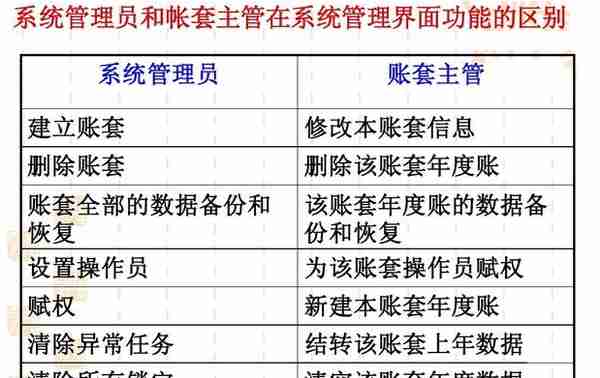 简单了解ERP的核心内容及部署方式（以用友为例）