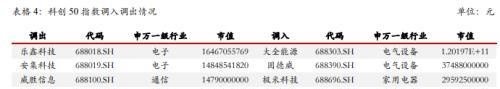 金融期货：指数调整周五收盘生效，IH、IF大金融属性弱化