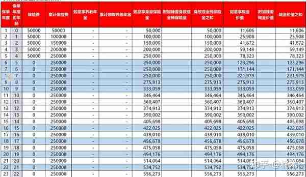 孩子教育金保险怎么配置？热销教育金分析