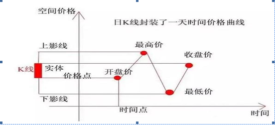 一位股市老手从亏损中得出的经验：持股一旦出现“长上影线”试盘特征，大胆买，股价将直线拉升