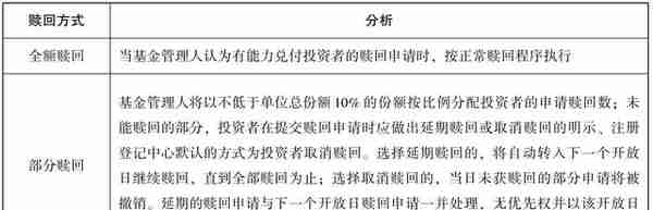 人人都看得懂的基金投资入门技巧，助你打造属于自己的财富方舟