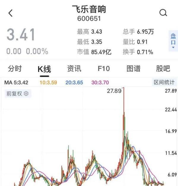 赢了！315名股民人均获赔39万