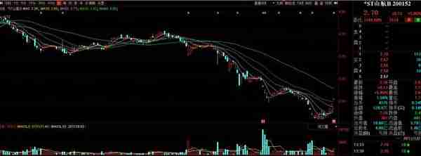 中国国航谋求控制权，*ST山航B提前3连板，新掌门能带其走出亏损泥潭吗？