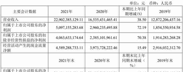 药明康德：去年营收近230亿元，净利同比增长超70%