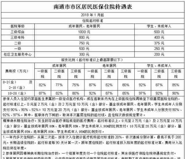 江苏医保指南——南通篇