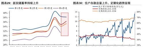 粤开策略：2023年A股投资策略