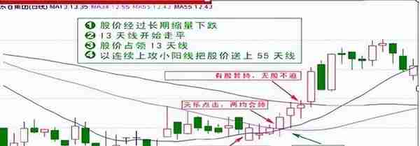 职业老股民：独创【极限反包交易法】，纯干货分享，只讲这一次