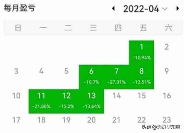 有人靠着“打板”，两个月赚了60万？