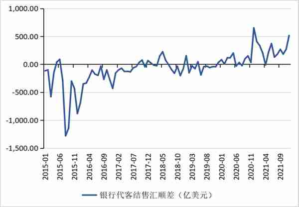 【NIFD季报】警惕人民币兑美元汇率由升转贬——2021年人民币汇率回顾与2022年展望