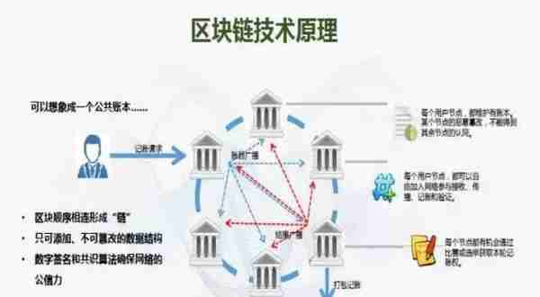 U链（UCC）：用区块链技术驱动人类金融进化