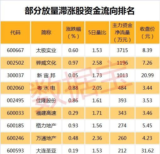 机构集体看好，股价却连跌！是机构看走眼还是股票正在挖坑阶段